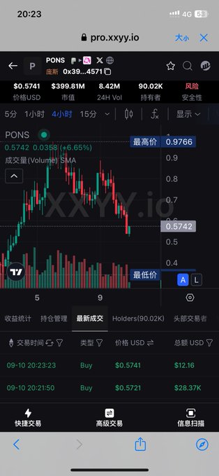 The image shows a TradingView-style mobile chart of the token **$PONS** (tracked via PONSUSDT on pro.xxyy.io) displaying a recent downtrend, with price currently at **$0.5741**, down **39.81% (-457%)**, a 24-hour volume of **8.42M**, and a 24-hour low of **0.0358**, visually illustrating the sharp "whale-driven" collapse the caption describes on the Robinhood meme chain.