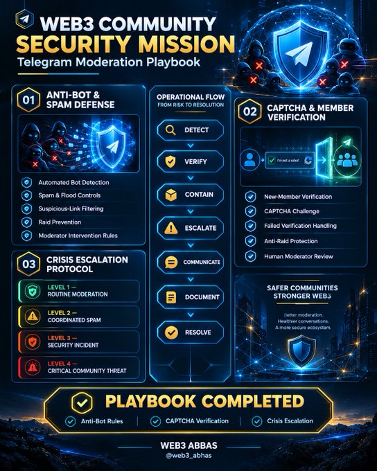 Infographic titled 'WEB3 COMMUNITY SECURITY MISSION: Telegram Moderation Playbook' outlining anti-bot defense, CAPTCHA verification, and crisis escalation protocols, credited to WEB3 ABBAS @web3_abbas.