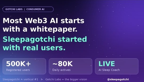 A promotional graphic for Sleepagotchi by Gotchi Labs highlighting 'Consumer AI' with statistics of 500K+ registered users, ~80K daily actives, and a LIVE AI Sleep Coach.