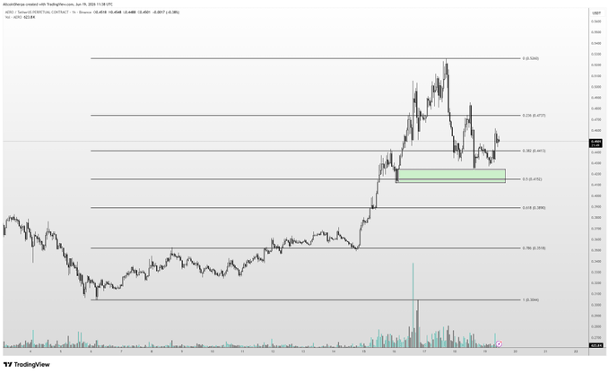 The image shows a chart displaying price trends over time, likely related to cryptocurrencies such as Bitcoin. The chart indicates that Bitcoin prices have been going up steadily for five days. This information suggests that the user might be interested in investing or following Bitcoin's performance, as they are considering buying Bitcoins. Additionally, the post mentions a green box where the current Bitcoin price can be found, indicating real-time cryptocurrency price information.