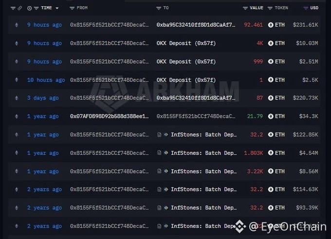 A screenshot of a blockchain transaction history, showing various ETH transfers and OKX and InfStones deposits from and to the address '0x8155F5f521bCCf748DcaC...', watermarked with 'LAKHA...' and '@EyeOnChain'.