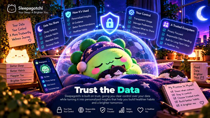 A promotional image for 'Sleepagotchi' featuring a sleeping green creature character with the tagline 'Your Sleep. A Brighter You.' and 'Trust the Data', surrounded by labels like 'How It's Used', 'Data You Share', 'Your Control', and 'A Trusted Ecosystem'.