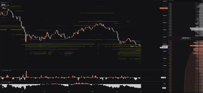 A dark-themed BTC cryptocurrency trading chart showing price action with candlesticks, volume bars, and horizontal support/resistance lines.