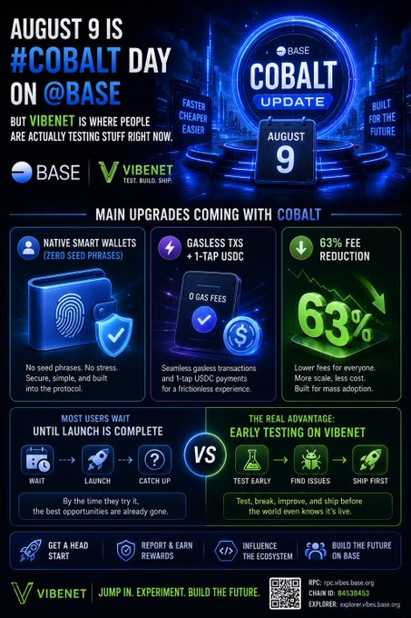 Promotional graphic for 'August 9 is #COBALT Day on @BASE,' highlighting main upgrades including native smart wallets, gasless TXs, and 63% fee reduction, with Vibenet positioned as the early testing platform.