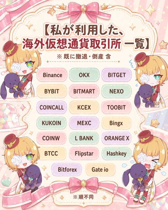 A pink-themed Japanese infographic lists overseas cryptocurrency exchanges used by the author, including Binance, OKX, BITGET, BYBIT, and BITMART among others.