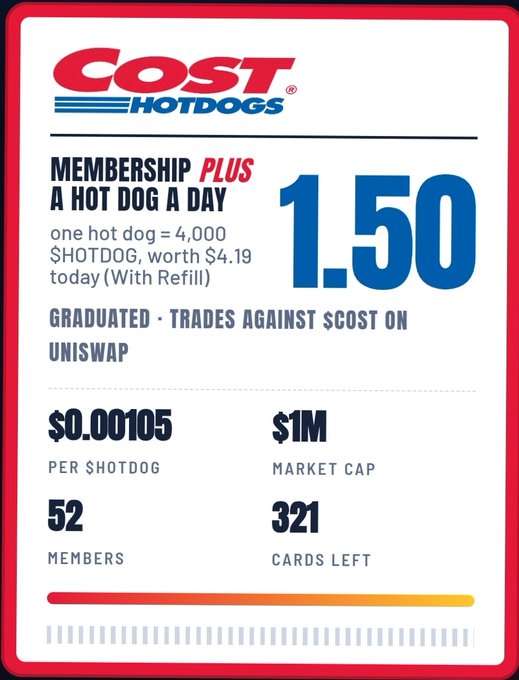 An advertisement for 'COST HOTDOGS' membership card reading 'MEMBERSHIP PLUS A HOT DOG A DAY' priced at '1.50', noting 'GRADUATED · TRADES AGAINST $COST ON UNISWAP' with '52 MEMBERS' and '321 CARDS LEFT'.
