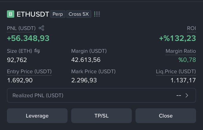 The image displays a leveraged long position on ETHUSDT Perp (Cross 5X) showing a substantial unrealized profit of +56,348.93 USDT (+132.23% ROI), with the trader holding 92.762 ETH at an entry price of $1,692.90 and a current mark price of $2,296.93. The caption reflects the trader's boastful determination to keep holding until ETH reaches $10,000 without giving anyone a chance to buy in—visually backed by the already impressive gains achieved on this single 5x leveraged position.