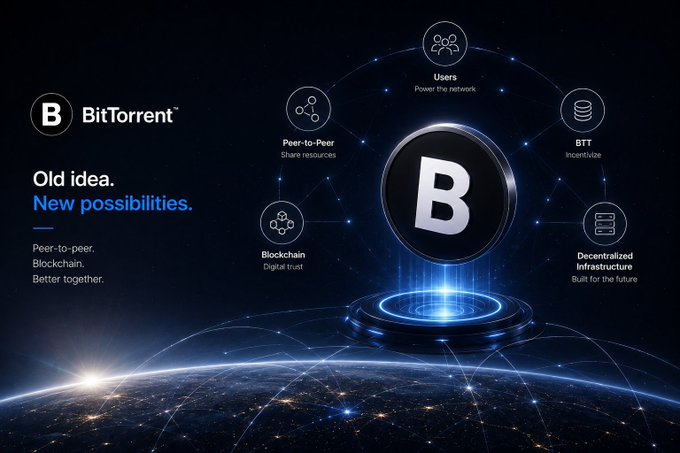 A promotional graphic for BitTorrent featuring the 'B' logo and tagline 'Old idea. New possibilities.' with interconnected nodes representing Users, Peer-to-Peer, Blockchain, BTT, and Decentralized Infrastructure.