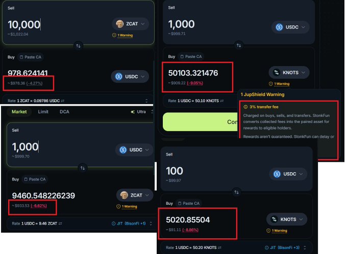 A cryptocurrency trading interface showing multiple sell orders for ZCAT, KNOTS, and USDC tokens with significant negative returns highlighted in red boxes. A "1JupShield Warning" notification explains a 3% transfer fee charged on buys, sells, and transfers by StonkFun, warning that rewards aren't guaranteed.