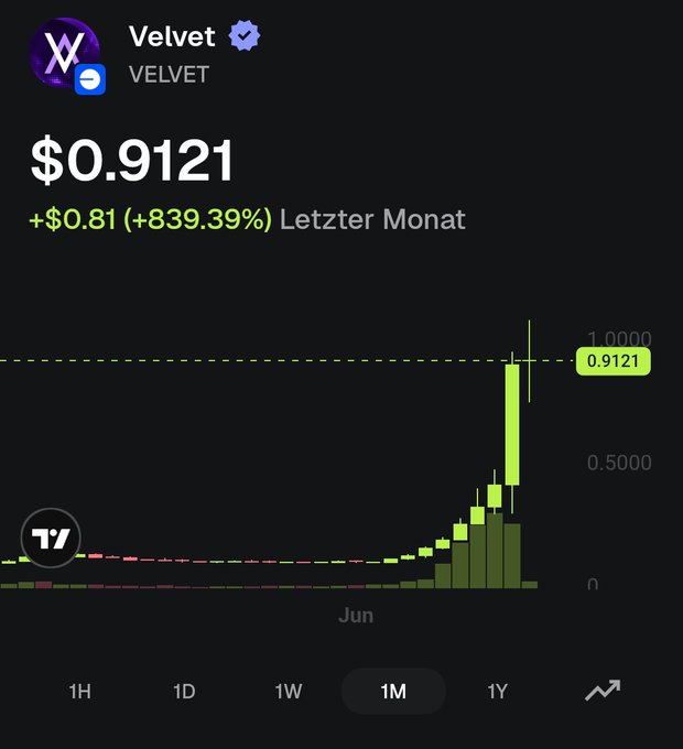 The image is a screenshot from an app, showing a graph with a green line that reads "0.79%", indicating a downward trend for a particular investment or stock. A caption below the graph states "I tell you, 1 $VELVET = 0.01". The overall context of the image seems to be related to stock market trends and investments.