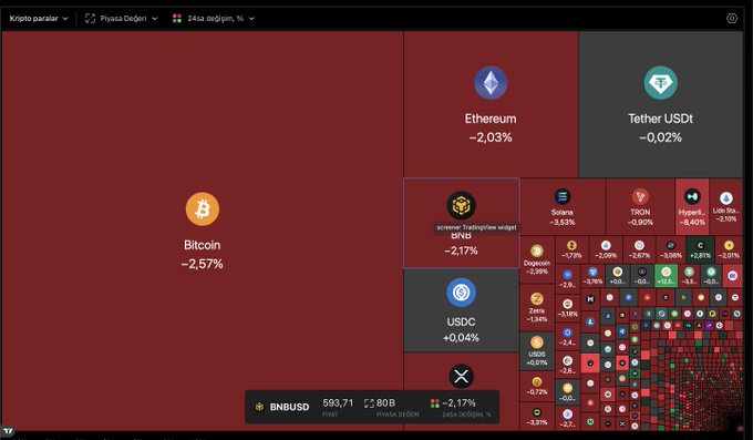 The image shows a screenshot of a computer screen with various icons, including two Bitcoins, Etherum, ethum, teher US dollar (UYD), TetherUSDT, Bitcoin Cash, and Ripple. The screen also displays some numbers and icons representing cryptocurrency value data like "5.25%", "0.26%" and "1.6".