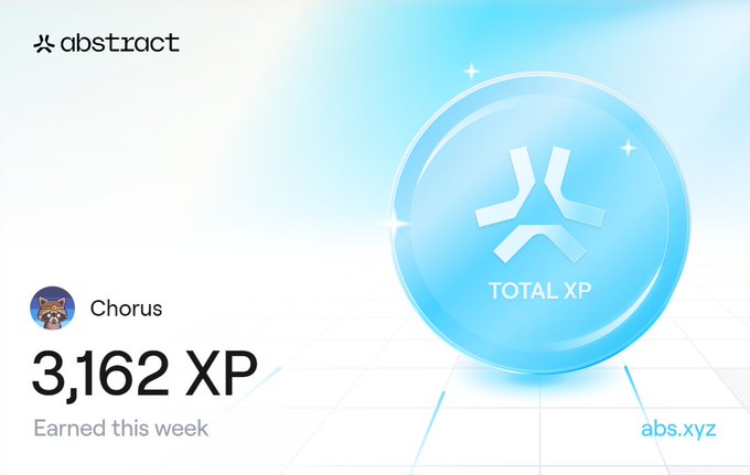 An Abstract platform dashboard shows 'Chorus' earned '3,162 XP' this week, highlighted by a glowing blue sphere displaying 'TOTAL XP' and the 'abs.xyz' branding.