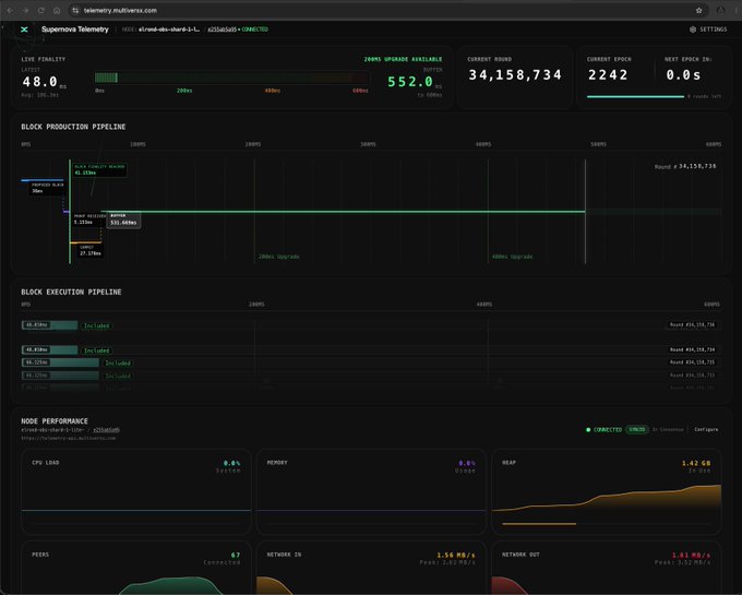 A dark-themed Telemetry dashboard for 'Supernova' displaying a Live Finality of '48.0' and a Current Round of '34,158,734', with detailed charts for Block Production, Block Execution, and Node Performance.