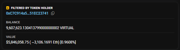 A cryptocurrency wallet interface showing 'FILTERED BY TOKEN HOLDER' with address 0xC7C914A5...51EC23741, displaying a balance of 9,607,623.130413799000000002 VIRTUAL and a value of $5,846,058.75 (-3,106.1691 Eth) [0.9608%].