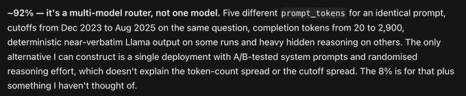 The image shows a block of text discussing a "~92%" and "8%" probability, describing a multi-model router hypothesis with "prompt_tokens," "Llama," and reasoning details about A/B-tested system prompts. It relates to the accompanying post by providing the quoted explanation from "fable" arguing for a 92% chance that "union-alpha" operates as a multi-model router rather than a single deployment.