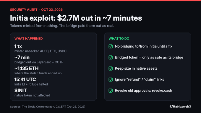 A dark security-alert graphic dated “OCT 23, 2026” reports an “Intia exploit: $2.7M out in ~7 minutes,” with sections labeled “WHAT HAPPENED” and “WHAT TO DO.”