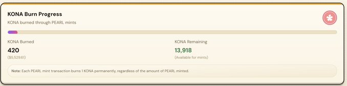 The image is a screenshot from a web page displaying information about the Kona Burn progress of users who have converted their points into Kona Points or Pearl. The total amount of burned Kona points is 420, which has resulted in users receiving $PEARL. In addition to this, there are tens of thousands of dollars' worth of rewards claimed by users. However, the post also mentions an expanding use of Kona Kitties and the upcoming Whisker game engine on the horizon, adding more context about the situation with Kona Burn progress.