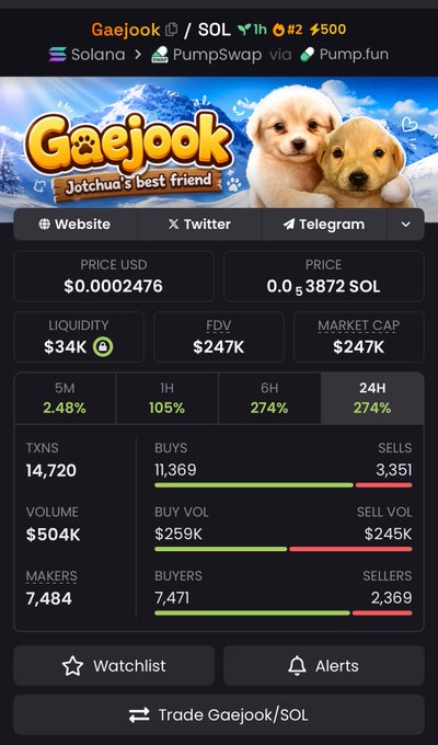 A screenshot of a trading app with two puppies, one yellow and one white, appearing to interact with the user's phone while displaying information about crypto trading. The app has an interface showing details such as account balance, transactions, and market cap. The main focus is on the puppies in the image, which indicates that the photo is related to this trading app or serves as a fun visual representation of the app's interface.