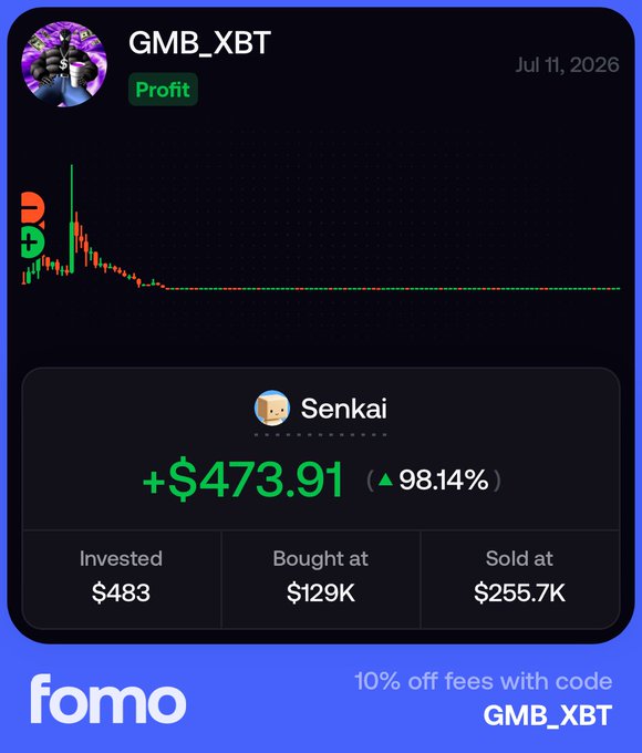 A profit card from fomo showing user GMB_XBT made +$473.91 (98.14%) on a trade named 'Senkai', invested $483, bought at $129K and sold at $255.7K, with a chart dated Jul 11, 2026.