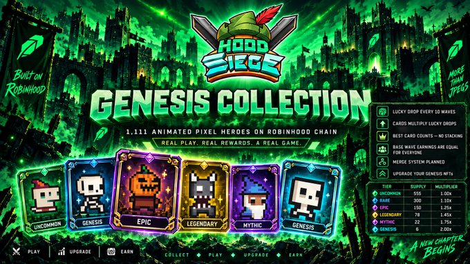 Promotional artwork for "Hood Siege Genesis Collection" featuring 1,111 animated pixel heroes on Robinhood Chain, displaying tier cards from Uncommon to Genesis with supply and multiplier details.