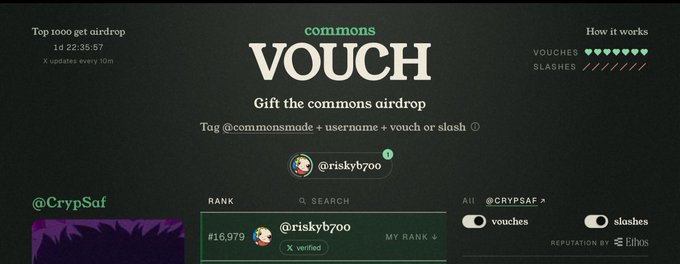 The image displays the "Commons Vouch" interface with a Top 1000 airdrop countdown timer at 1d 22:35:57, where user @riskyb700 is tagged with a vouch notification from @CrypSaf. The screenshot illustrates the "vouch, vouch, vouch" activity on CT that the post references, showing how users on the platform can gift vouchers and slashes as part of the top 1K airdrop reward system.