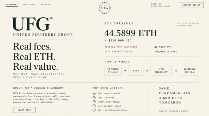 The image shows a website for UFG (United Founders Group) featuring their ETH treasury platform with the tagline "Real fees. Real ETH. Real value." The page displays an ETH Treasury holding of 44.5899 ETH (≈ $110,000 USD), with 44.5947 ETH in trading fees collected and 300,000 (0.03%) $UFG burned forever, as of block 87,523,035 on Robinhood Chain. A "How It Works" flowchart illustrates the process: Trading Volume → Fees → ETH Treasury → Burn to Redeem. The site also lists bullet points under "Why $UFG Matters" including ETH treasury backed, Fees flow home, Deflationary design, and Built on Robinhood Chain, directly illustrating the post's message about trading fees accumulating into an ETH treasury and $UFG being burned to redeem a share of that ETH.