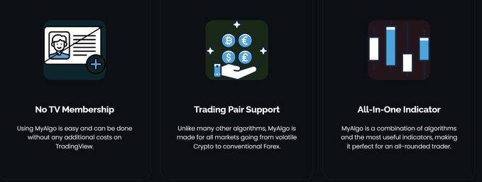 A dark-themed infographic highlighting three features of the MyAlgo tool: 'No TV Membership,' 'Trading Pair Support,' and 'All-In-One Indicator.'