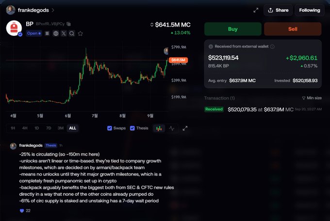 A cryptocurrency trading platform screenshot from 'frankdegods' showing BP (BPX) token at $641.5M market cap with a detailed post analyzing the token's 25% circulating supply and unlock milestones.
