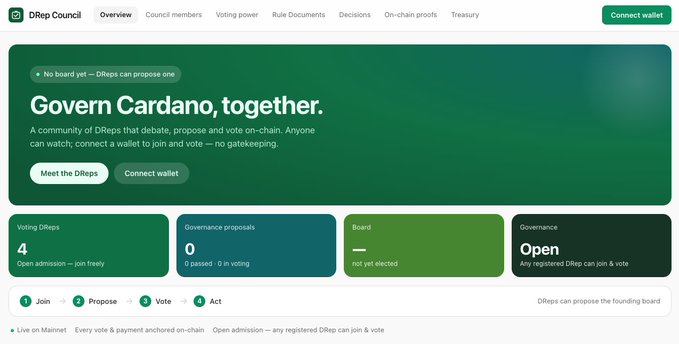 The image shows the DRep Council platform homepage with a tagline "Govern Cardano, together," indicating 4 voting DReps are registered, 0 governance proposals are in voting, no board is yet elected, and governance is open to any registered DRep. This aligns with the post announcing the platform's launch as an advisory body for Alpha Growth, where DReps can join, propose, vote, and act in a four-step governance process.