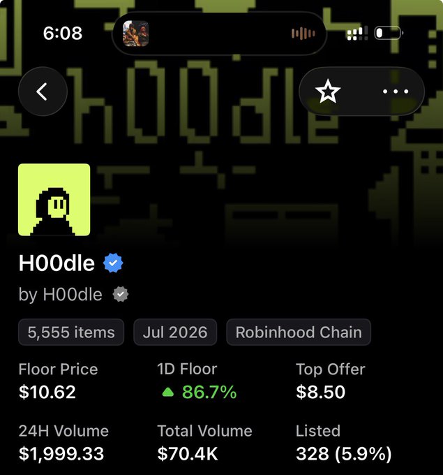 A mobile screenshot of an NFT marketplace displaying the 'H00dle' collection by H00dle, with a floor price of $10.62, 1D floor up 86.7%, top offer of $8.50, 24H volume of $1,999.33, and total volume of $70.4K.