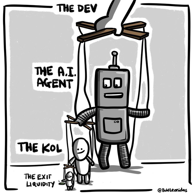A cartoon depicting an AI-themed marionette labeled "THE A.I. AGENT" being controlled by a hand labeled "THE DEV", with a small human figure "THE KOL" holding a tag "THE EXIT LIQUIDITY", credited to @BoldLeonidas.