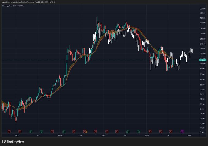 A TradingView candlestick chart of Crystal Noves (TW:NASDAQ) showing significant price movement from 2022 to 2027, with the chart currently displaying around the 120 price level.