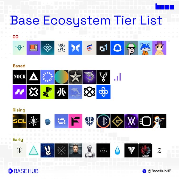 The image shows a list of logos for various companies, including Base Hub, virtuals_io, bankrbot, opengradient, askvenice, Morpho, AerodromeFi, Uptopia, ribbita2012, DefinitiveFi, nockchain, openservai and lienfiapp. The logos are arranged in a grid format with each row containing three logos.