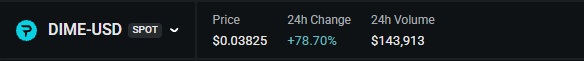 Cryptocurrency price display for DIME-USD showing $0.03825 with a +78.70% 24h change and $143,913 24h volume.