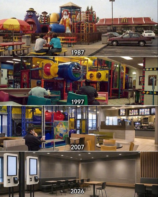 A four-panel comparison showing the evolution of McDonald's PlayPlace interiors from 1987, 1997, and 2007 to the modern 2026 design, which features self-order kiosks instead of play equipment.