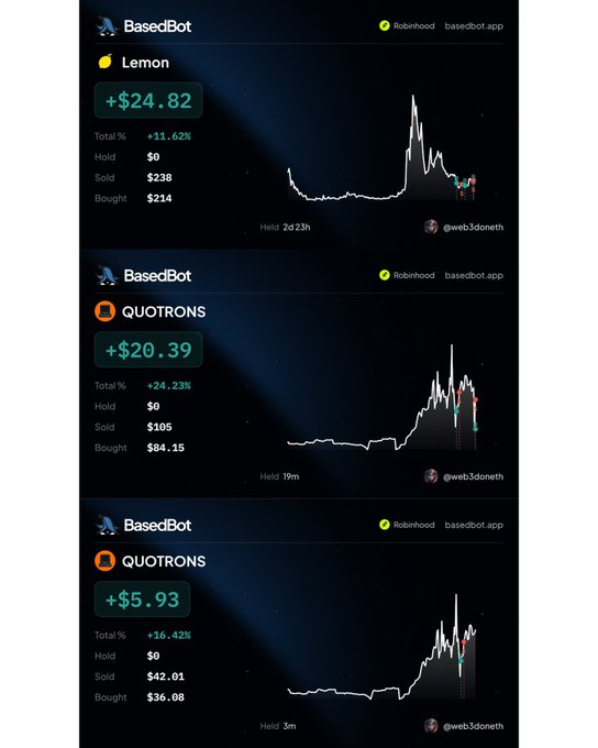 A screenshot of a trading bot interface called 'BasedBot' displaying three successful trade notifications for 'Lemon' (+$24.82) and 'QUOTRONS' (+$20.39, +$5.93), each with price charts and profit/loss percentages.