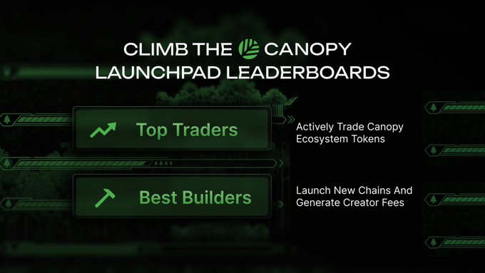 A promotional graphic titled 'CLIMB THE CANOPY LAUNCHPAD LEADERBOARDS' with two highlighted tiers: 'Top Traders' (Actively Trade Canopy Ecosystem Tokens) and 'Best Builders' (Launch New Chains And Generate Creator Fees).