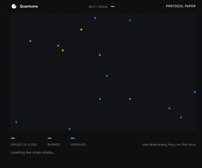 A dark-themed dashboard titled 'Quantums' displaying a grid with scattered colored squares (blue, orange, gray, purple) tracking 'ISSUED OF 4,000, BURNED, UNISSUED' with 'one draw every hour, on the hour' and a 'Loading live chain state...' message.