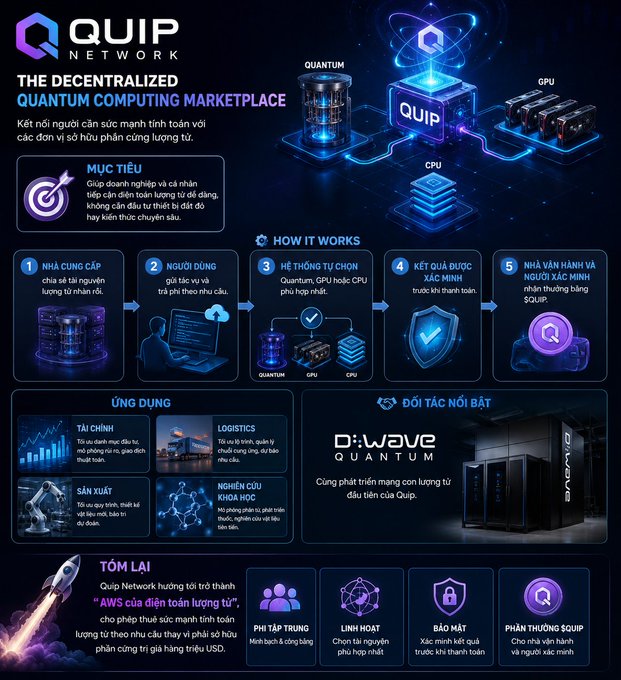 The image features a poster showcasing various technology elements related to computing. The central focus of the poster is a representation of how Quantum Computing will change our world. It includes several different sections, including one depicting a person wearing glasses, another featuring an egg, and yet another depicting blue and green circles. These visuals help to convey the potential implications and benefits of this groundbreaking technology.