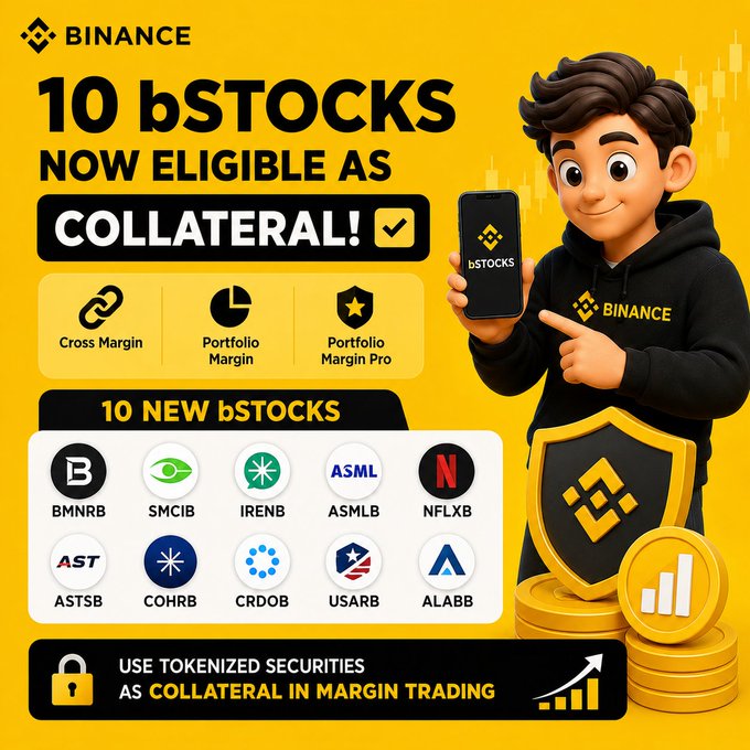 The image is a Binance promotional graphic announcing "10 bSTOCKS NOW ELIGIBLE AS COLLATERAL!" featuring a 3D character in a Binance hoodie holding a phone displaying bSTOCKS, alongside a list of the 10 new tokenized stocks (BMNRB, SMCIB, IRENB, ASMLB, NFLXB, ASTSB, COHRB, CRDOB, USARB, ALABB) that can now be used in Cross Margin, Portfolio Margin, and Portfolio Margin Pro. The caption at the bottom reads "USE TOKENIZED SECURITIES AS COLLATERAL IN MARGIN TRADING," directly supporting the post's theme of Binance expanding bStocks as collateral options for margin trading.