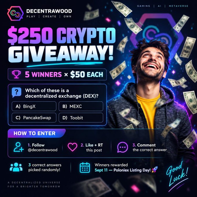 A promotional graphic for Decentrawood's $250 Crypto Giveaway, featuring 5 winners of $50 each, a quiz asking which is a decentralized exchange (DEX) with options BingX, MEXC, PancakeSwap, and Toobit, and entry instructions to follow, like/RT, and comment, with rewards on Sept 11 Poloniex Listing Day.