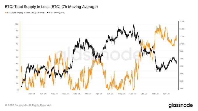 The image shows an infographic that represents the price of Bitcoin over time, with two different lines drawn on a graph - one representing the overall price of Bitcoin and another showing the decrease in Bitcoin value from its previous day's high price. The infographic also includes a chart comparing the value of Bitcoin to other cryptocurrencies at various times during the same period.