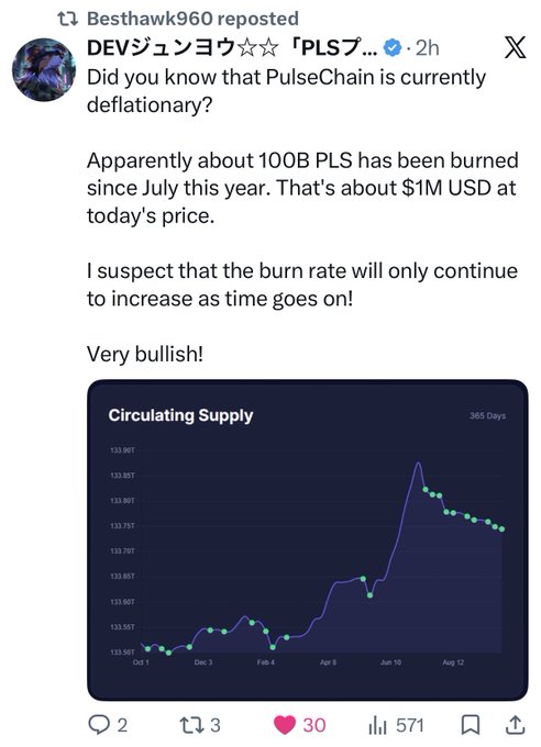 A screenshot of a reposted tweet by DEVジュンヨウ about PulseChain ($PLS) being deflationary, noting 100B PLS burned since July (~$1M USD) and including a 365-day 'Circulating Supply' chart.