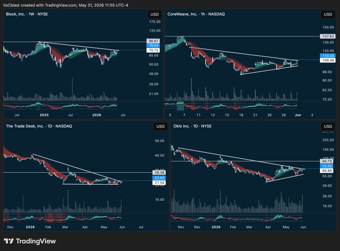 The image is a screenshot of a financial trading dashboard with several different graphs displaying market trends for various stocks and companies, including NASDAQ and The Trade Desk Inc., as well as a chart of S&P 500 points. One graph shows prices going up over time, while another displays a downward trend in the stock market. In addition to these charts and price movements, there is a snapshot of what appears to be a price war in this area with some companies losing share value rapidly. Overall, it presents an assortment of graphs that represent different aspects of the market's performance.