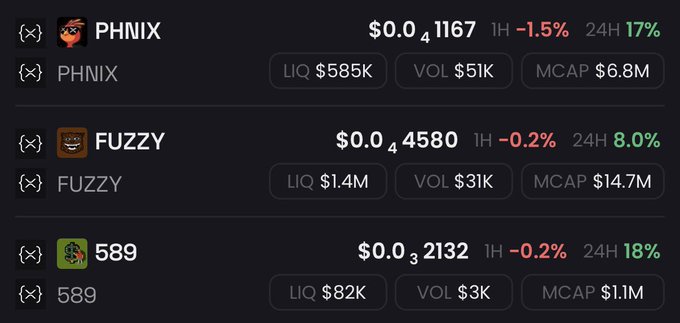 Cryptocurrency tracking dashboard displaying three meme tokens: PHNIX ($0.041167, MCAP $6.8M, -1.5% 1H, 17% 24H), FUZZY ($0.044580, MCAP $14.7M, -0.2% 1H, 8.0% 24H), and 589 ($0.032132, MCAP $1.1M, -0.2% 1H, 18% 24H).