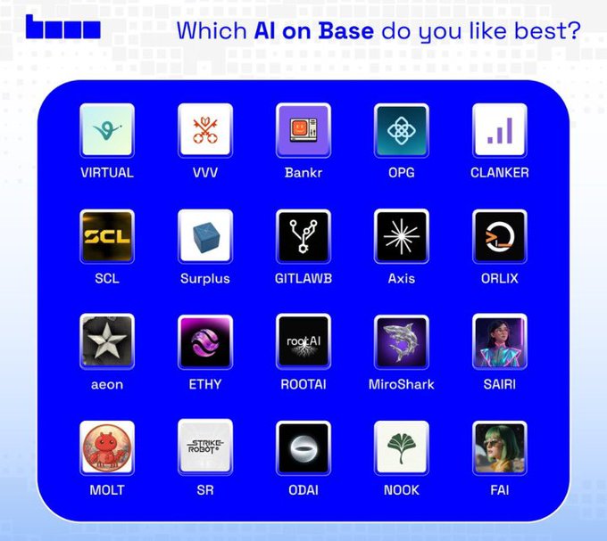 A 'Which AI on Base do you like best?' poll displaying 20 AI project tiles including VIRTUAL, VVV, Bankr, OPG, CLANKER, SCL, Surplus, aeon, ROOTAI, MiroShark, and others.