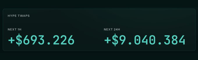 The image features a green-colored slider displaying a series of numbers, with each number represented by two blue dots. One set of numbers starts at $69,256, while another set begins at $99, fulfill our second description where we have "next hh" and "$9.90,834". Both sets are positioned near the top of the image but are not directly connected to any text or logos in the image itself. The main focus of this image is that it appears to be part of a post on the internet where someone is selling items for $HYPE turns out we just ran out of sellers, as indicated by the caption provided.