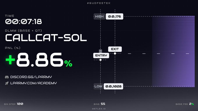 A trading performance dashboard labeled 'CALLCAT-SOL' showing a time of 00:07:18, a PNL of +8.86%, with entry and exit points marked on a chart, referencing GUDFESTEK and LPARMY.