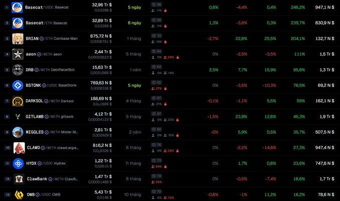 A cryptocurrency price tracker screenshot listing meme coins like BRIAN, aeon, ORB, BSTONK, DARKSOUL, GITLAMB, MIGGLES, CLAWD, HYDX, ClawBank, and OWB with their market caps.
