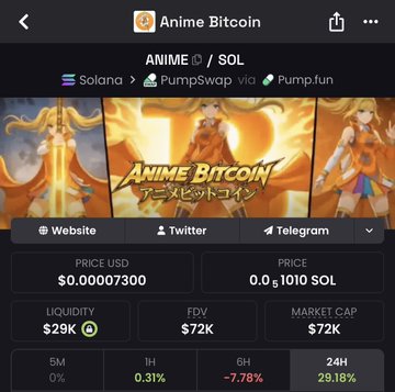 The image features a screenshot of a page displaying information about Bitcoin trading, with three different images of characters representing female cartoon girls. The text "ANIME BITCOIN" is present along with "SOLANA", another character from the series, as well as "TRUNCATED", possibly referring to the female character in question or some other aspect related to her role in the Bitcoin world. The post also discusses various aspects of Bitcoin trading and how to stay afloat despite market fluctuations.